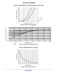 NXH160T120L2Q2F2SG Datasheet Page 13