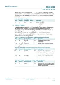 NXH5104UK/A1Z Datasheet Page 20