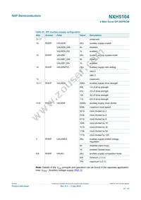 NXH5104UK/A1Z Datasheet Page 21