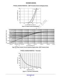 NXH80B120H2Q0SG Datasheet Page 9