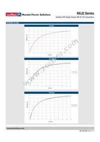 NXJ2S2415MC-R13 Datasheet Page 6