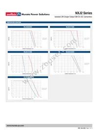 NXJ2S2415MC-R13 Datasheet Page 7