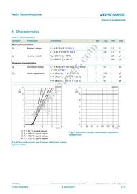 NXPSC06650DJ Datasheet Page 6