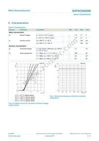 NXPSC08650BJ Datasheet Page 6