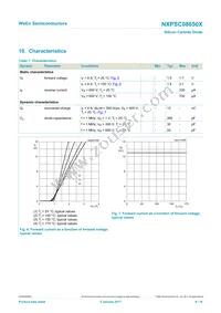 NXPSC08650XQ Datasheet Page 6