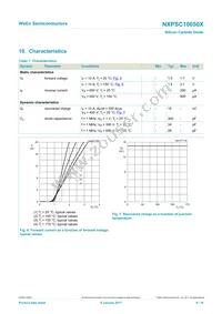 NXPSC10650XQ Datasheet Page 6