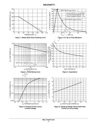 NZL5V6ATT1G Datasheet Page 3