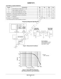 NZMM7V0T4 Datasheet Page 2