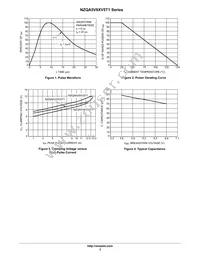 NZQA6V8XV5T2 Datasheet Page 3