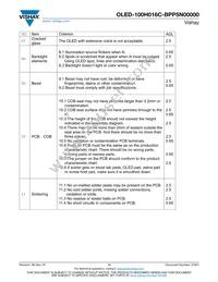 O100H016CBPP5N0000 Datasheet Page 17