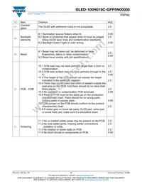 O100H016CGPP5N0000 Datasheet Page 17