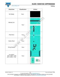 O100H016CGPP5N0000 Datasheet Page 19