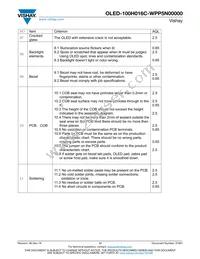 O100H016CWPP5N0000 Datasheet Page 17