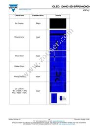 O100H016DBPP5N0000 Datasheet Page 19