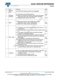 O100H016DWPP5N0000 Datasheet Page 17