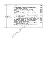 O128O032ABPP3N0000 Datasheet Page 21