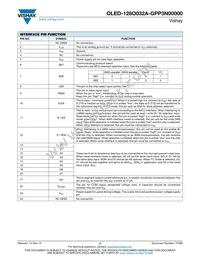 O128O032AGPP3N0000 Datasheet Page 2