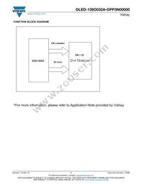 O128O032AGPP3N0000 Datasheet Page 7