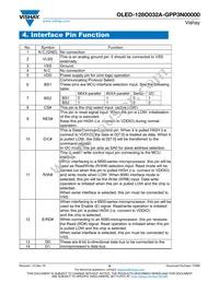 O128O032AGPP3N0000 Datasheet Page 8