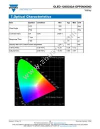 O128O032AGPP3N0000 Datasheet Page 12