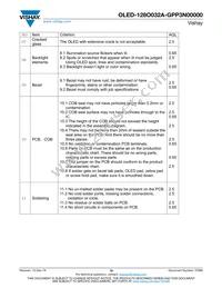 O128O032AGPP3N0000 Datasheet Page 19