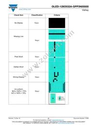 O128O032AGPP3N0000 Datasheet Page 21