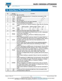 O128O032ALPP3N0000 Datasheet Page 8