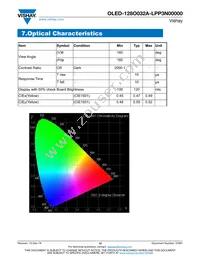 O128O032ALPP3N0000 Datasheet Page 12