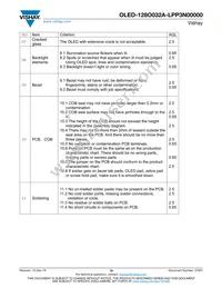 O128O032ALPP3N0000 Datasheet Page 19