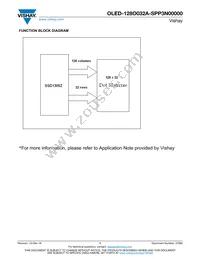 O128O032ASPP3N0000 Datasheet Page 7