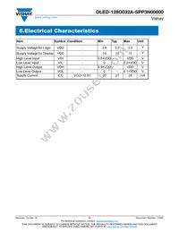 O128O032ASPP3N0000 Datasheet Page 11