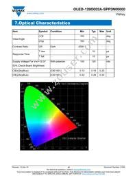 O128O032ASPP3N0000 Datasheet Page 12