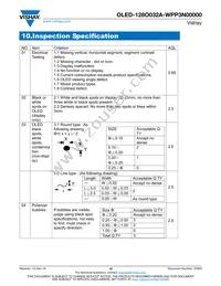 O128O032AWPP3N0000 Datasheet Page 16