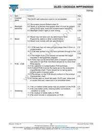 O128O032AWPP3N0000 Datasheet Page 19