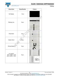 O128O032AWPP3N0000 Datasheet Page 21