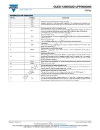 O128O032DLPP3N0000 Datasheet Page 2