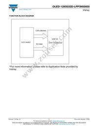 O128O032DLPP3N0000 Datasheet Page 7