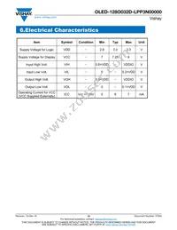 O128O032DLPP3N0000 Datasheet Page 10