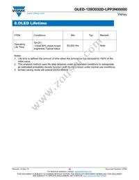 O128O032DLPP3N0000 Datasheet Page 12