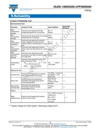 O128O032DLPP3N0000 Datasheet Page 13