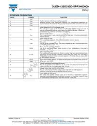 O128O032DSPP3N0000 Datasheet Page 2