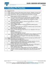 O128O032DSPP3N0000 Datasheet Page 8