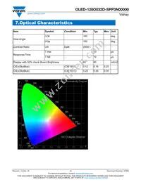 O128O032DSPP3N0000 Datasheet Page 11