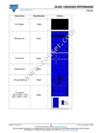 O128O032DSPP3N0000 Datasheet Page 20