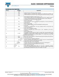 O128O032DWPP3N0000 Datasheet Page 2