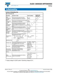 O128O032DWPP3N0000 Datasheet Page 13