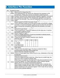 O128O032ELAP3N0000 Datasheet Page 9