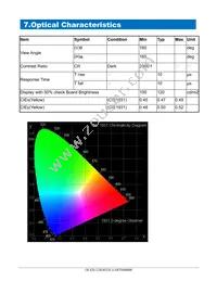 O128O032ELAP3N0000 Datasheet Page 13