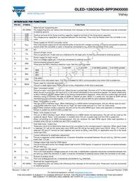 O128O064DBPP3N0000 Datasheet Page 2