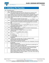 O128O064DBPP3N0000 Datasheet Page 8